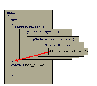 Catching a bad_alloc exception