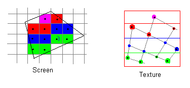 Texture resampling