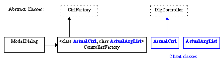 Class hierarchy