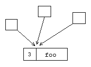 Shared Representation