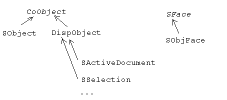 Objects and Interfaces