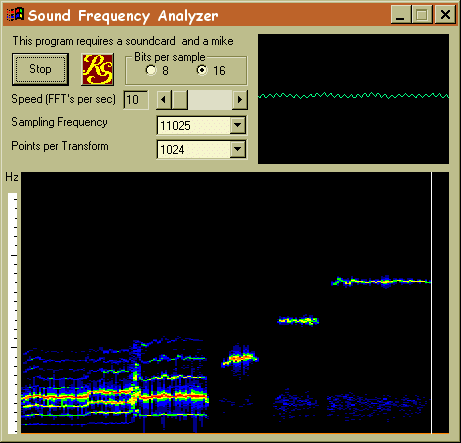 Frequency Analyzer