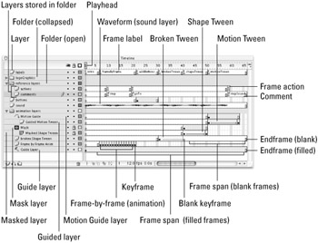 Image from book