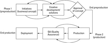Image from book