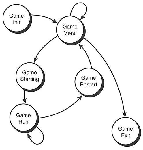 graphics/01fig05.gif