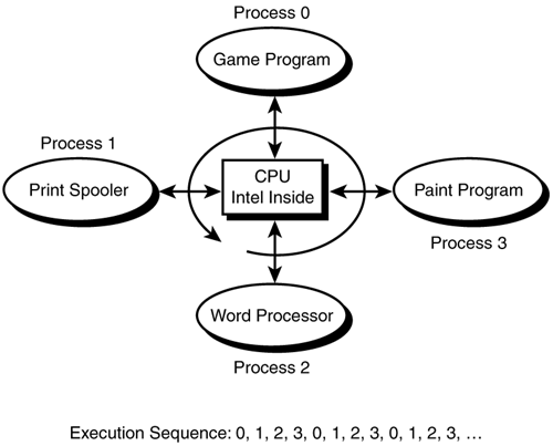 graphics/02fig01.gif