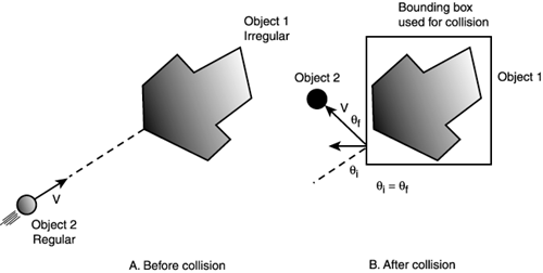 graphics/13fig22.gif