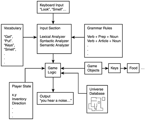 graphics/14fig01.gif