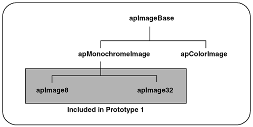 graphics/03fig07.gif