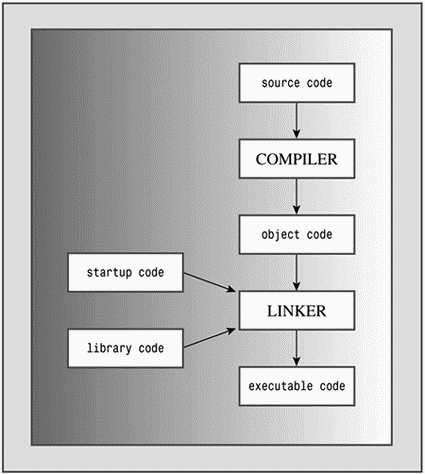 graphics/01fig03.gif