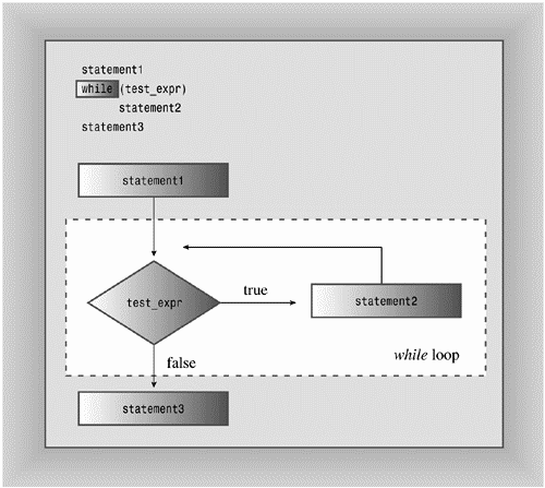 graphics/05fig03.gif