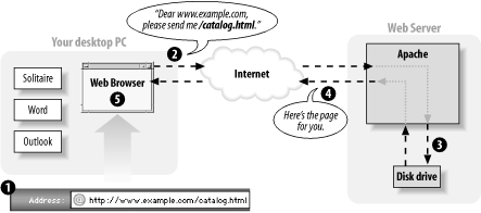 figs/lphp_0101.gif
