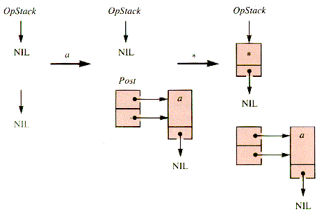Data Structures: CHAPTER 4: STACKS