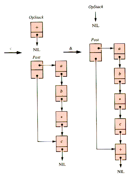 Data Structures: CHAPTER 4: STACKS