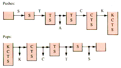 Data Structures: CHAPTER 4: STACKS