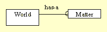 has-a