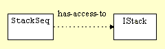 Has-access-to
