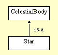 is-a