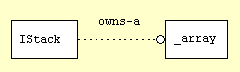 owns-a relationship
