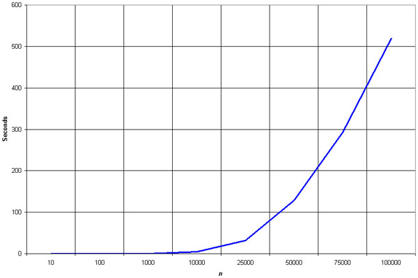 selection sort vs bubble sort runtime selection sort vs bubble sort runtime