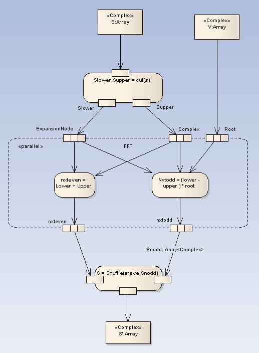 Activity - ExpansionRegion