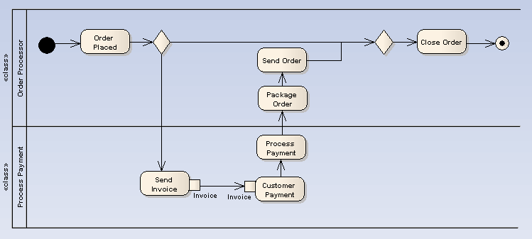 Activity - Partitions