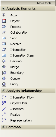 AnalysisBar