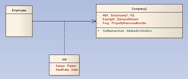 AssociationClassDiagram