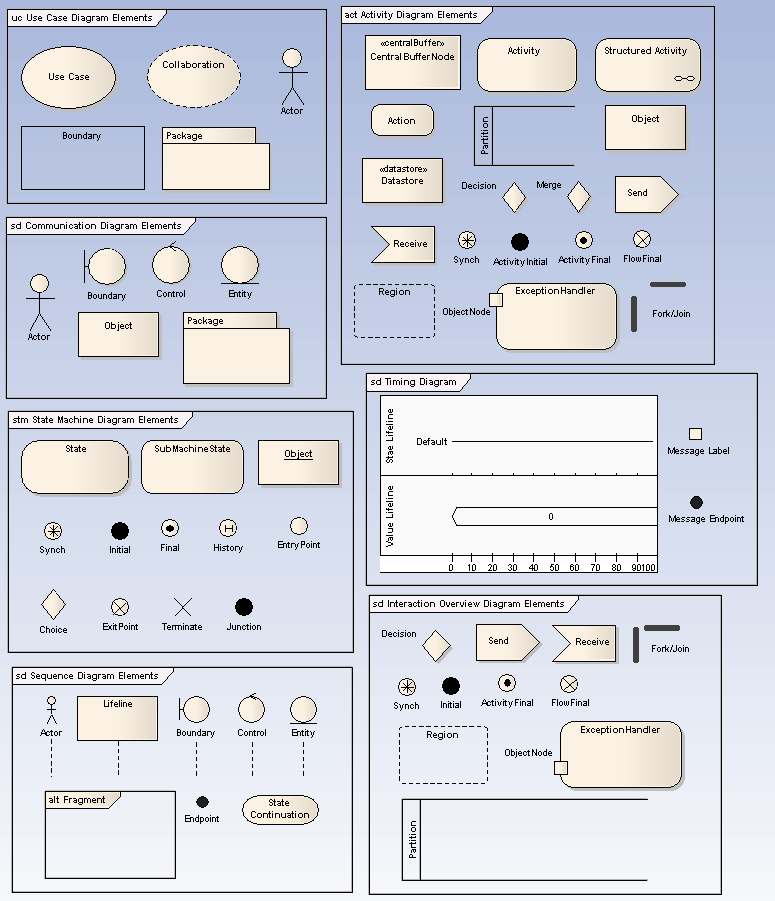 BasicElements