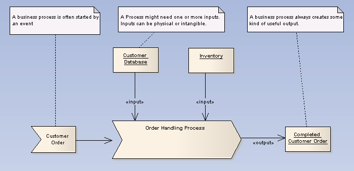 Business Process Diagram