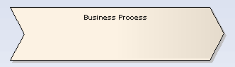 BusinessProcess