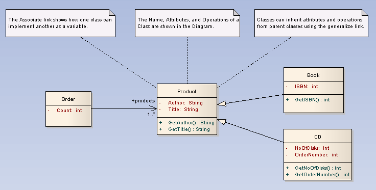 Class Diagram