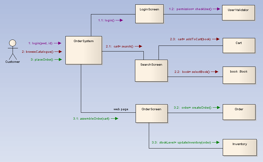 Enterprise Architect     -  5