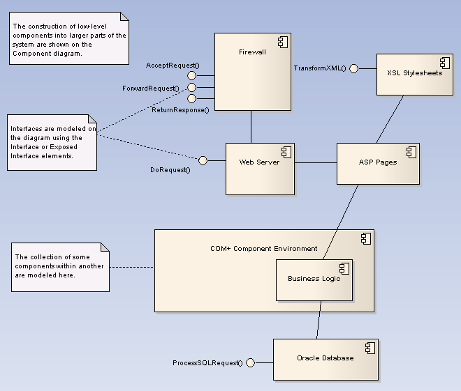 Component Diagram