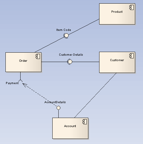 ComponentDiagram