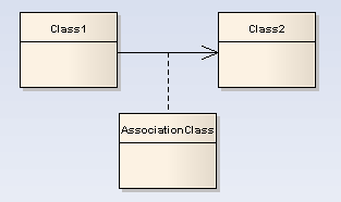 d_AssociationClass