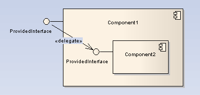 d_Delegate