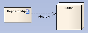 d_Deployment