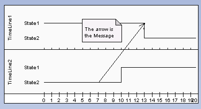 d_MessageTiming