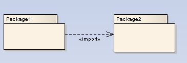 d_PkgImport