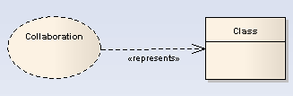 d_Represents