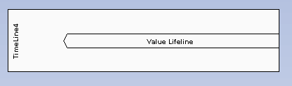 d_ValueLifeline