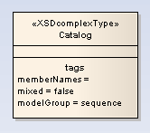 DefaultTaggedValues