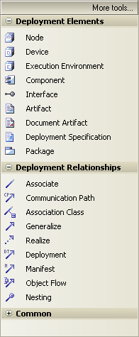 DeploymentBar