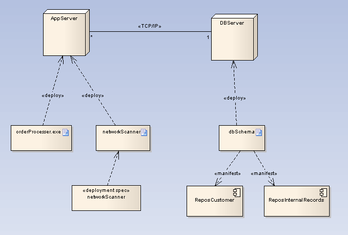 Enterprise Architect     -  2