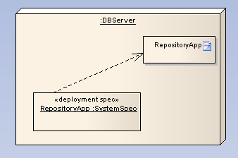 DeploymentSpec