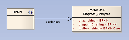 DiagramProfile