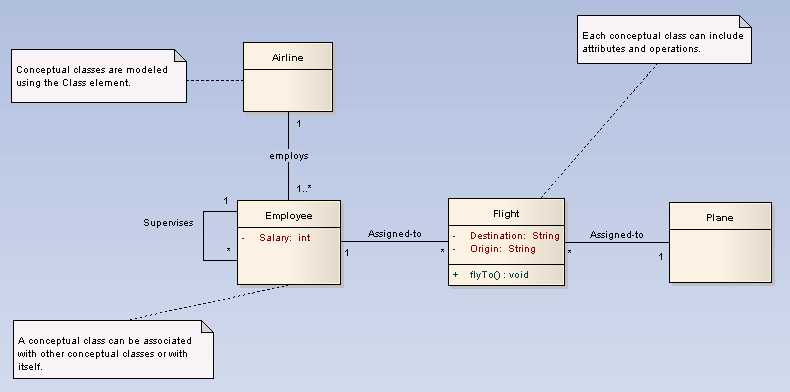 Domain Model