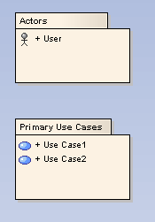 DragPackageOntoDiagram