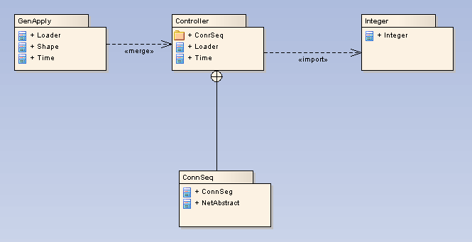 Example of a Package Diagram